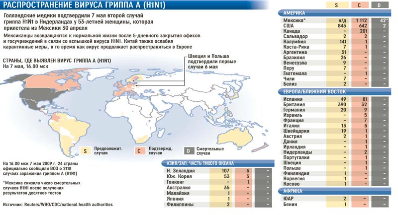 Распространенный грипп. Распространенность гриппа. Распространенность гриппа в мире. Испанский грипп распространение. Карты распространенности гриппа.