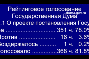 Госдума проголосовала за направление Путину обращения о признании ДНР и ЛНР