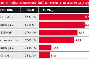 Команда ФАС сработала