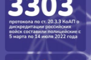 3303 протокола за «дискредитацию» российской армии 
